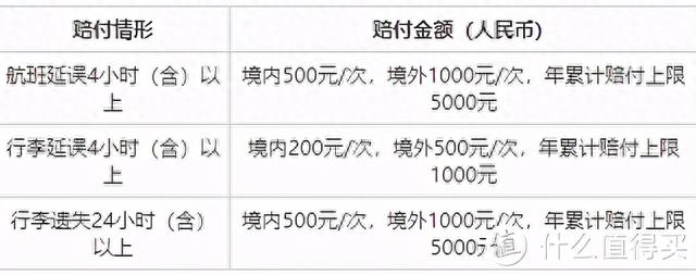 工行储蓄卡金卡办理条件，工行白金卡刷多少免年费 配图11