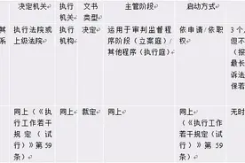 别混淆！民事案件中“暂缓执行与中止执行”的区别图片