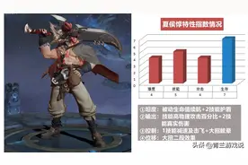 王者荣耀：英雄克制技巧之夏侯惇，通过技能解析，掌握克制关系图片