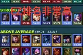 LOL无限火力“不灭纯肉EZ”火了，血量高达5000，QDC不解释输出图片