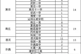 2021河南18地市清华北大？图片