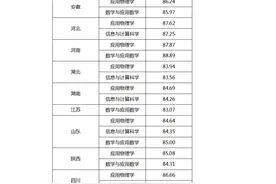 2020年武汉大学等强基计划拟录取名单和分数线公布图片