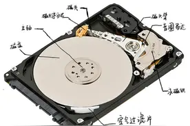 电脑运行速度慢？可能是你的机械硬盘入坑了——机械硬盘硬核科普图片