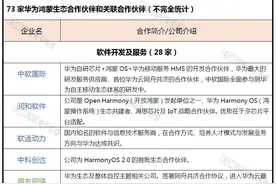 都有谁加入了华为鸿蒙生态？大名单来了图片