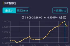 《扫黑风暴》收视创卫视新高图片