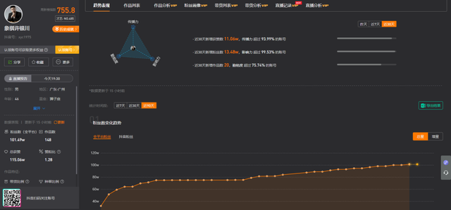 一个月涨粉70万,百万中年男人为什么爱在直播间围观下棋?