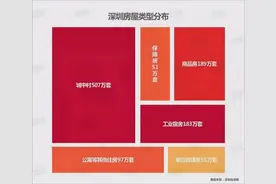 深圳有多少套住房？有多少“小产权房”？附：深圳房产人群分布图图片