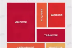 深圳有多少套住房？有多少“小产权房”？附：深圳房产人群分布图图片