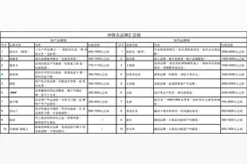 正确选择一件冲锋衣既省钱又能温暖过冬 你为什么不呢？图片