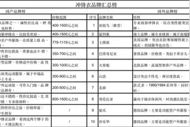 正确选择一件冲锋衣既省钱又能温暖过冬 你为什么不呢？图片