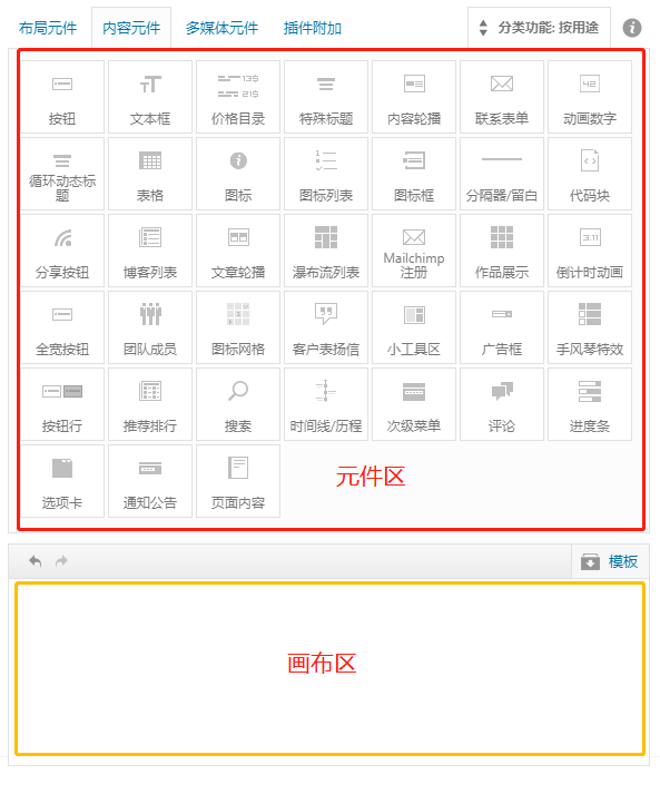 有手有眼就能学会的自己建网站方法，但大部分人还在花钱找人做