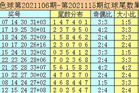 唐龙双色球第2021116期：一码奇蓝重投，6+1独蓝参考11图片