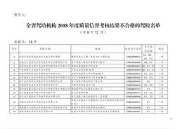 我市14所驾校被列入“黑名单”，将被实施联合惩戒图片