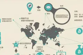 中国第一大比特币矿工的传奇故事，从破产到身价已近亿图片