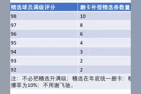 实况足球：嘉年华精选球员分析及兑换建议图片