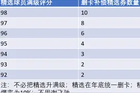 实况足球：嘉年华精选球员分析及兑换建议图片