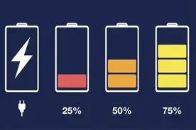 苹果给iOS14加了电池寿命报废代码？图片
