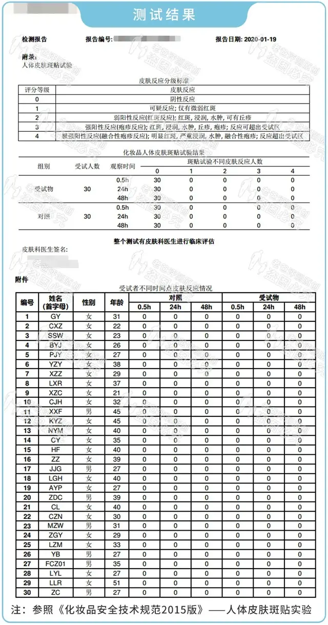 湿疹泛红粗糙干裂，孩子的儿童面霜那么多，你选对了吗？