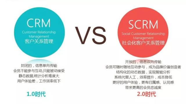 һʲôǡ˽͡SCRM