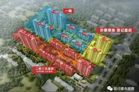 刚需请点开 在宿迁首付30万能买到的优质房源都在这了图片