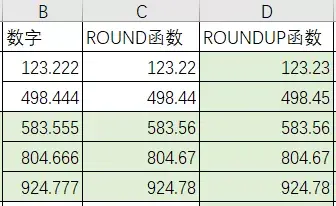 我赌5毛钱，超简单的ROUND函数，这3个用法很多人都不会