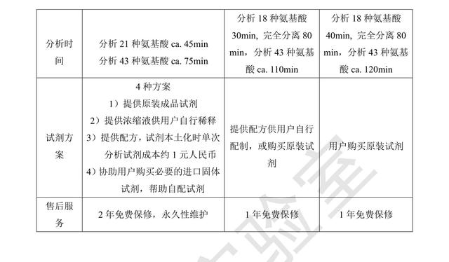 姘ㄥ熀閰稿垎鏋愪华鍘熺悊銆佸垎绫诲強鍑犵姘ㄥ熀閰稿垎鏋愪华鐨勬瘮杈? onerror=