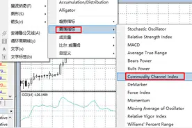 汇课堂：这个胜率能达到80%的指标之王CCI讲解，一看就懂图片
