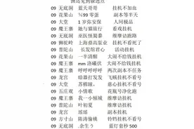梦幻西游：新区五开赚钱的新套路，刷冠军装备，然后出租角色图片