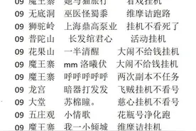 梦幻西游：新区五开赚钱的新套路，刷冠军装备，然后出租角色图片