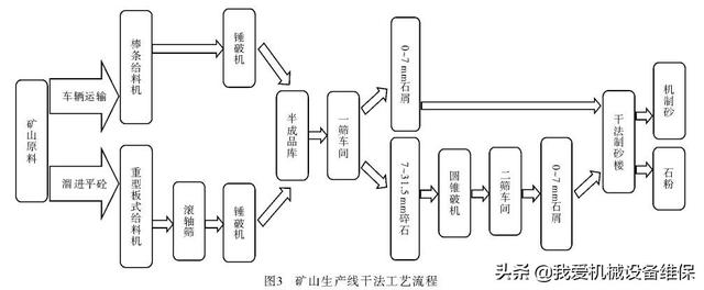 砂石分离机制砂