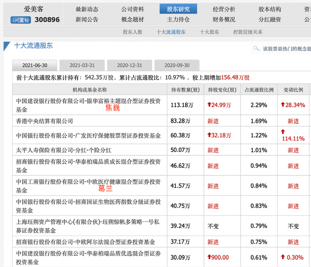最值得抄底的医药赛道之王，机构齐刷刷动手了：药明生物 爱美克