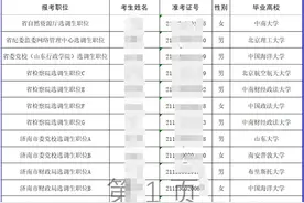山东省定向选调575人，山大和海大非常吃香，留学生也同样受欢迎图片