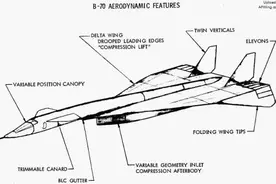 XB-70“女武神”，6发249吨3马赫，一架比航母还贵的梦幻轰炸机图片