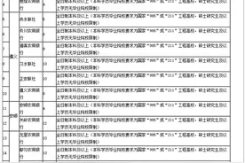 2020年贵州省农村信用社招聘347人公告（5月6日—5月13日报名）图片