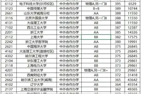 中外合作高校的投档分，暴跌至一本线——中外合作还值得上吗？图片