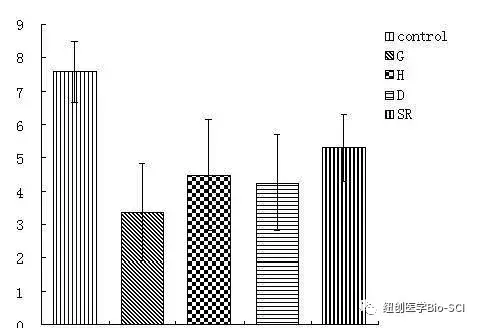 干货｜技能篇之分子生物学常用小软件分享
