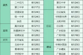 @新初一：军训在即，你准备好了吗？图片