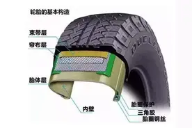 掌握这些胎压知识，车胎不仅耐用而且还安全图片