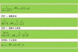 数列裂项最全的十三种图片