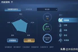 王者荣耀：你的综合评分是多少？低于70等于混子，75分是及格图片