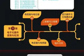 图书推荐：电子电路维修手册图片