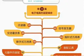 图书推荐：电子电路维修手册图片