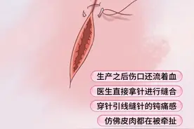 女人生孩子，到底有多痛？（漫画）图片