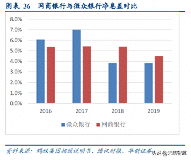 微粒借贷逾期罚息，腾讯的互联网金融布局 配图05
