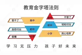 奶爸手帐——兄妹挣抢行为的冲突与解决(一)图片