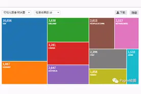毕业论文页数不够怎么办？这个办法来帮你图片