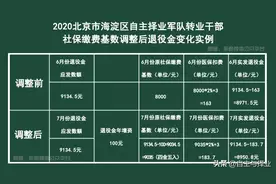 2020年7月退役金发放数额有变化的说明图片