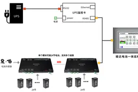 UPS电源及电池一体化监控触摸屏显示方案图片