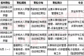 2022国考报考准备：这些细节必须提前知道图片