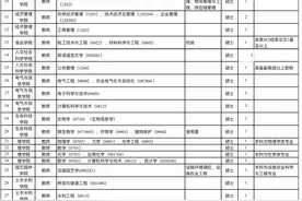 黑龙江八一农垦大学公开招聘72人图片